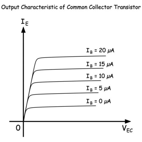 Conexiones del transistor de la unión bipolar