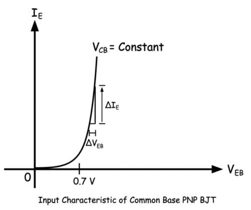 Conexiones del transistor de la unión bipolar