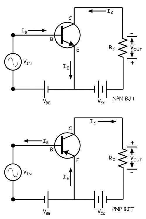 Conexiones del transistor de la unión bipolar