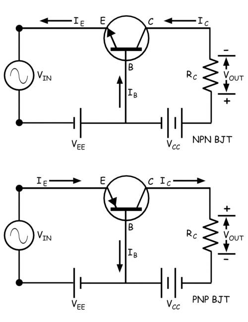 Conexiones del transistor de la unión bipolar