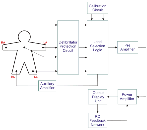 Configuración de grabación de ECG