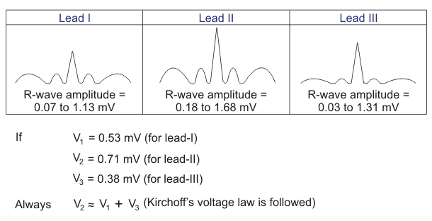 Configuración del sistema de electrocardiograma