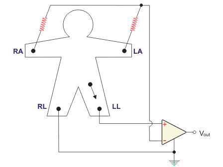 Configuración del sistema de electrocardiograma