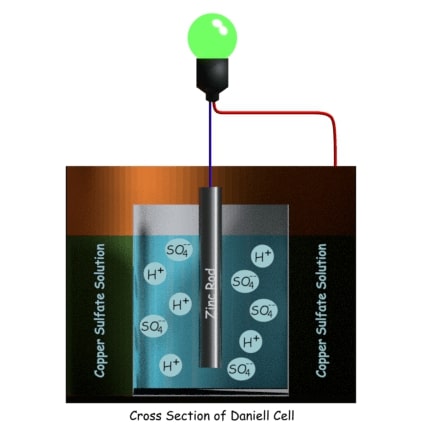 Construcción de la célula de Daniell y funcionamiento de la célula de batería de Daniell