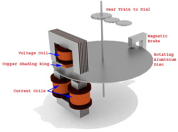 Construcción de un medidor de energía de CA