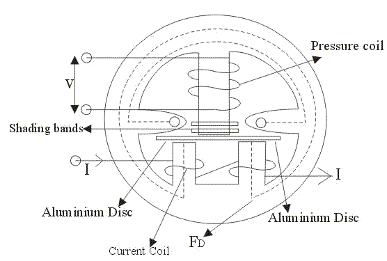 Construcción de un medidor de energía de CA