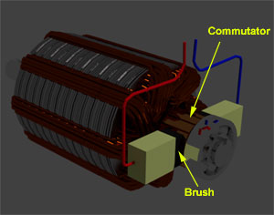 Construcción de un motor de corriente continua (Partes e imágenes)