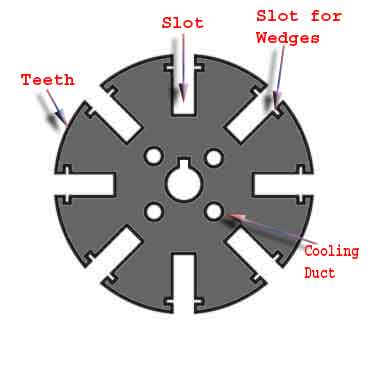 Construcción de un motor de corriente continua (Partes e imágenes)