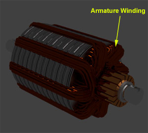 Construcción de un motor de corriente continua (Partes e imágenes)