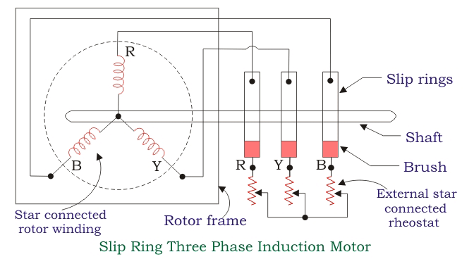 Construcción de un motor de inducción trifásico