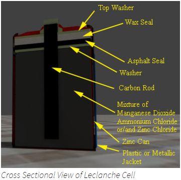 Construcción de una batería de zinc-carbón | Célula de Leclanche