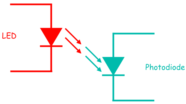 Construcción y funcionamiento del optoaislador o del optoacoplador