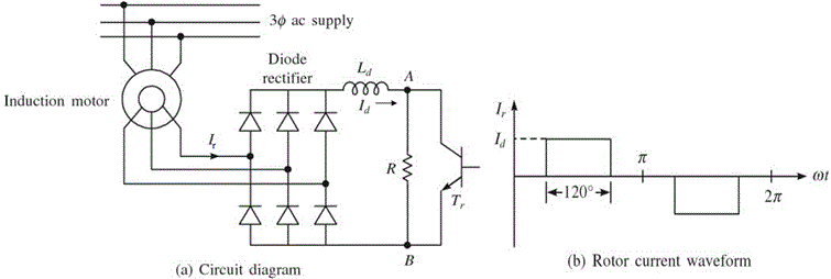 Control de la resistencia del rotor del motor de inducción