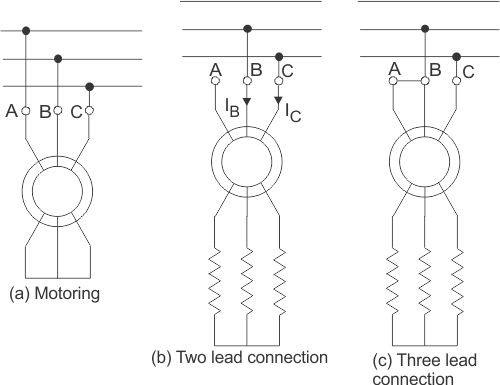 Control de la velocidad de frenado del motor de inducción