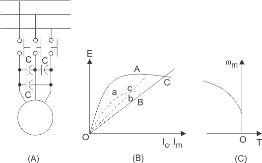 Control de la velocidad de frenado del motor de inducción