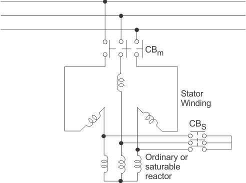 Control de la velocidad de frenado del motor de inducción