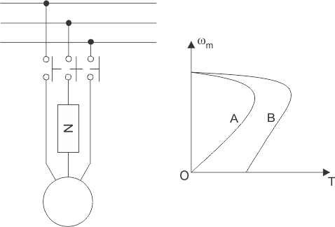 Control de la velocidad de frenado del motor de inducción