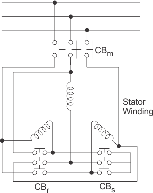 Control de la velocidad de frenado del motor de inducción