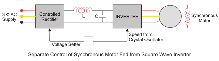 Control de la velocidad del motor síncrono