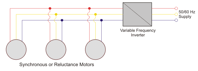 Control de la velocidad del motor síncrono