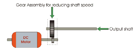 Control del servo motor