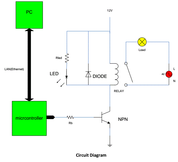 Control remoto del interruptor por microcontrolador