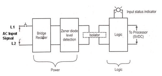 Controladores lógicos programables (PLCs): Básicos, tipos y aplicaciones