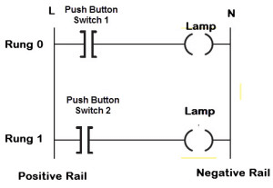 Controladores lógicos programables (PLCs): Básicos, tipos y aplicaciones