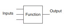 Controladores lógicos programables (PLCs): Básicos, tipos y aplicaciones