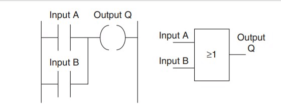 Controladores lógicos programables (PLCs): Básicos, tipos y aplicaciones