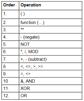 Controladores lógicos programables (PLCs): Básicos, tipos y aplicaciones