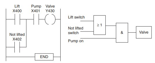 Controladores lógicos programables (PLCs): Básicos, tipos y aplicaciones