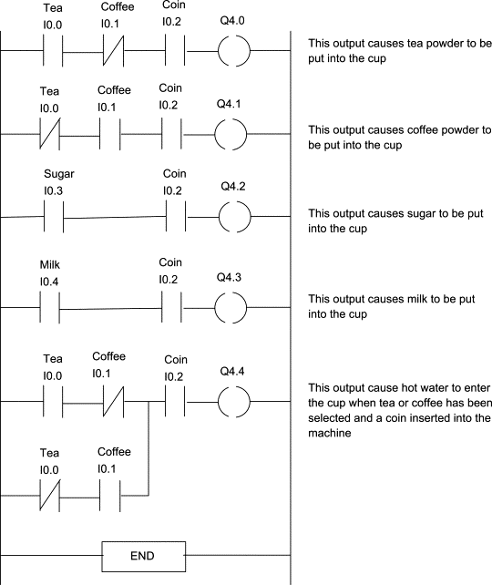 Controladores lógicos programables (PLCs): Básicos, tipos y aplicaciones