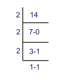 Conversión de binario a decimal y de decimal a binario