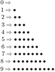 Conversión de hexadecimal a decimal y de decimal a hexadecimal