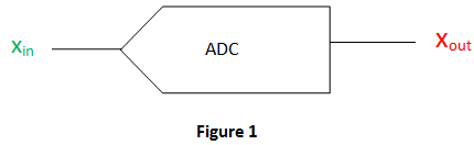 Convertidor de analógico a digital