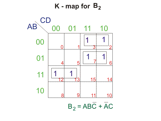 Convertidor de código binario a BCD