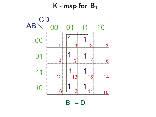 Convertidor de código binario a BCD