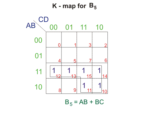 Convertidor de código binario a BCD