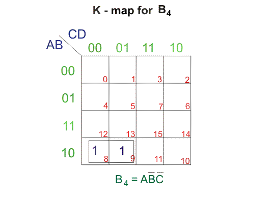 Convertidor de código binario a BCD