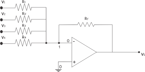 Convertidor de digital a analógico o DAC