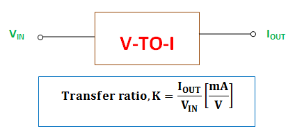 Convertidor de voltaje a corriente