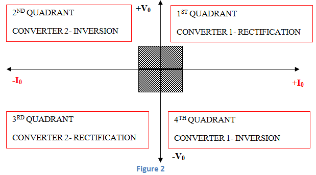 Convertidor doble