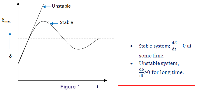 Criterio de área igual