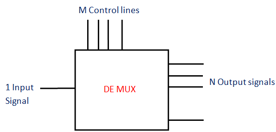 Demultiplexor