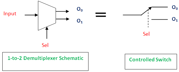 Demultiplexor