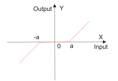 Describiendo la función: Análisis de sistemas no lineales