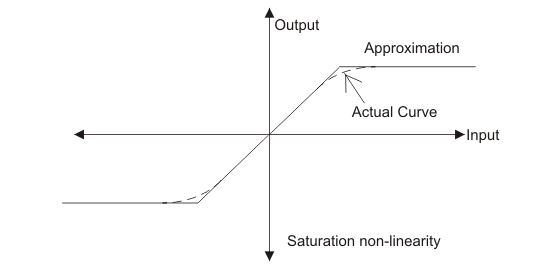 Describiendo la función: Análisis de sistemas no lineales