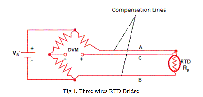 Detector de Temperatura de Resistencia o RTD | Construcción y principio de funcionamiento