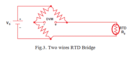 Detector de Temperatura de Resistencia o RTD | Construcción y principio de funcionamiento